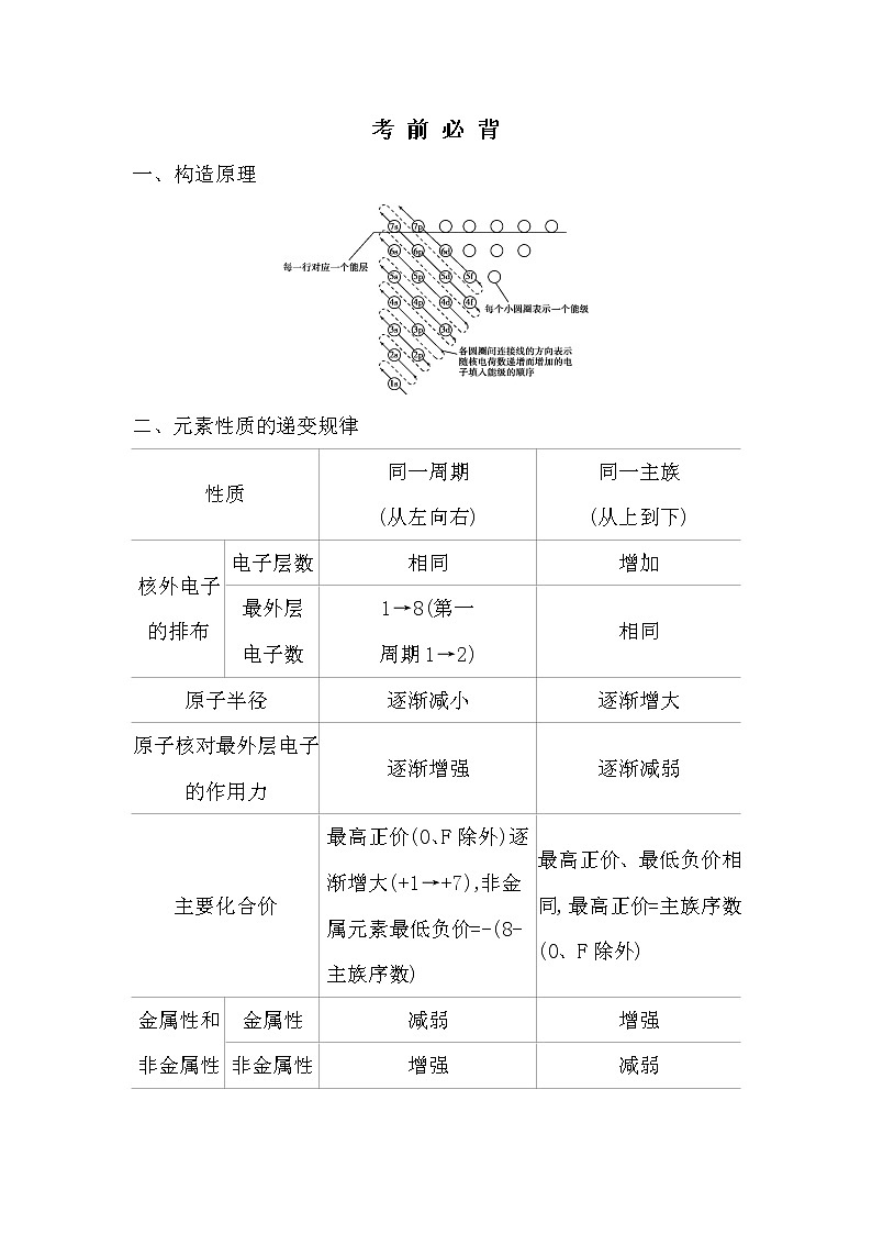 选修3考前必背第1页