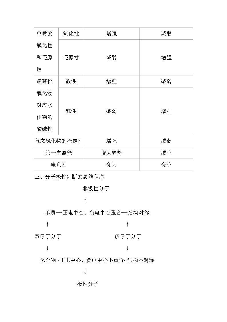 选修3考前必背第2页