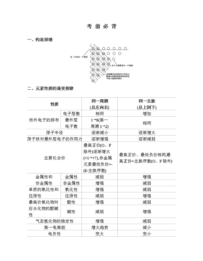 选择性必修第二册考前必背01