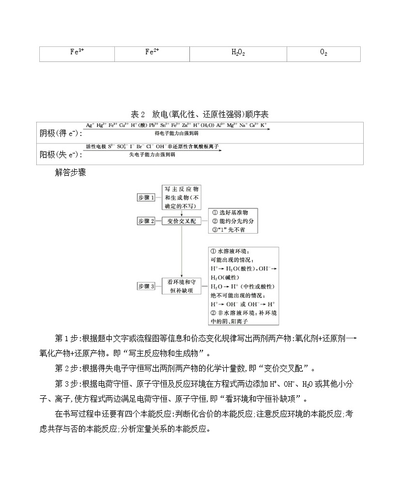 微专题2　高考中氧化还原反应方程式书写的解题策略学案02
