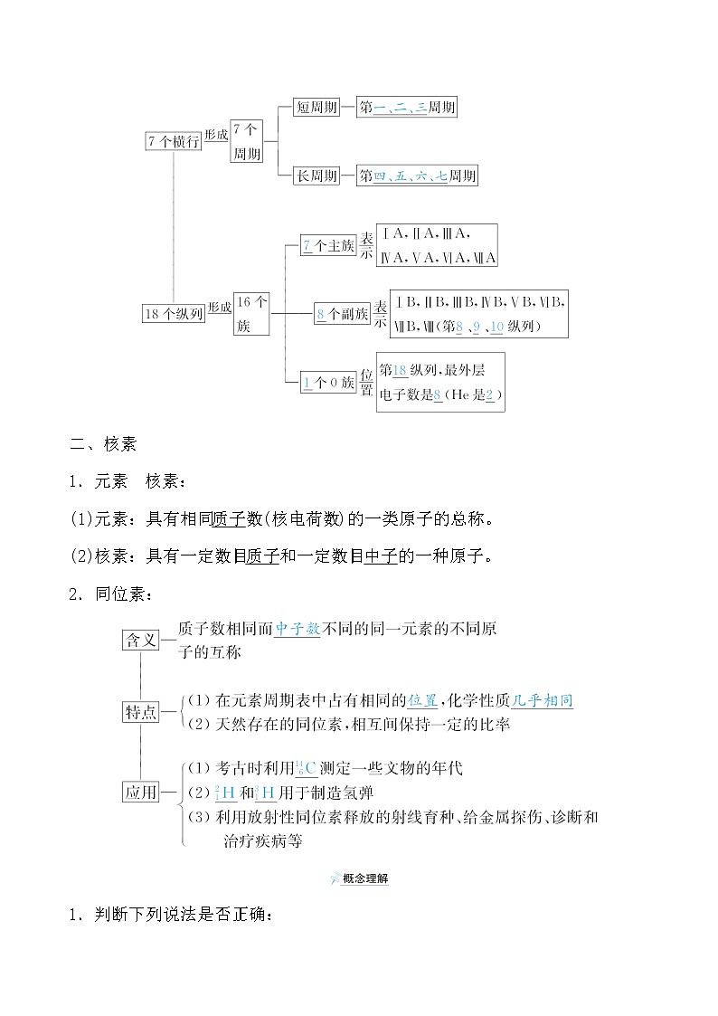2021-2022学年高中化学人教版（2019）必修第一册 第4章第1节原子结构与元素周期表第2课时学案第2页