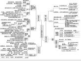 《第二节 氮及其化合物》获奖说课课件ppt