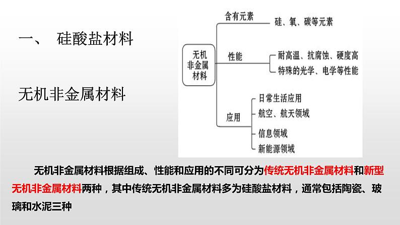 《第三节 无机非金属材料》集体备课ppt课件第2页