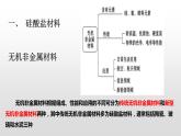 《第三节 无机非金属材料》集体备课ppt课件