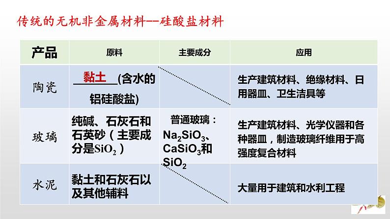 《第三节 无机非金属材料》集体备课ppt课件第4页