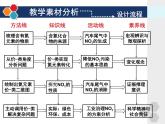 第五章 第二节 氮及其化合物课件PPT