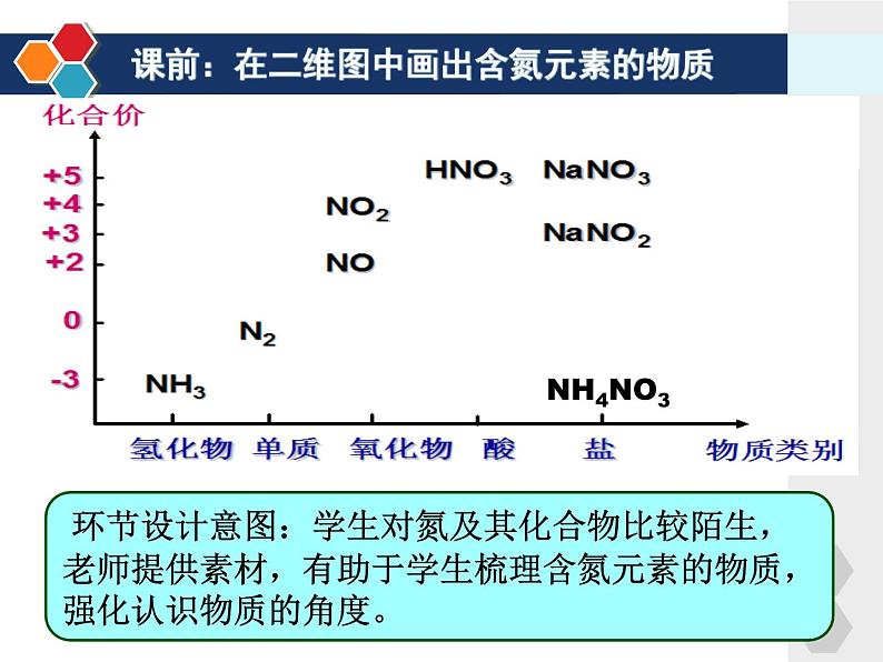 第五章 第二节 氮及其化合物课件PPT第6页