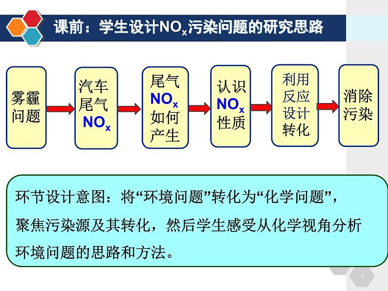 第五章 第二节 氮及其化合物课件PPT第7页