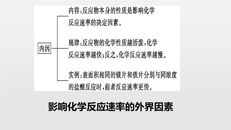 《第二节 化学反应的速率与限度》集体备课ppt课件第5页