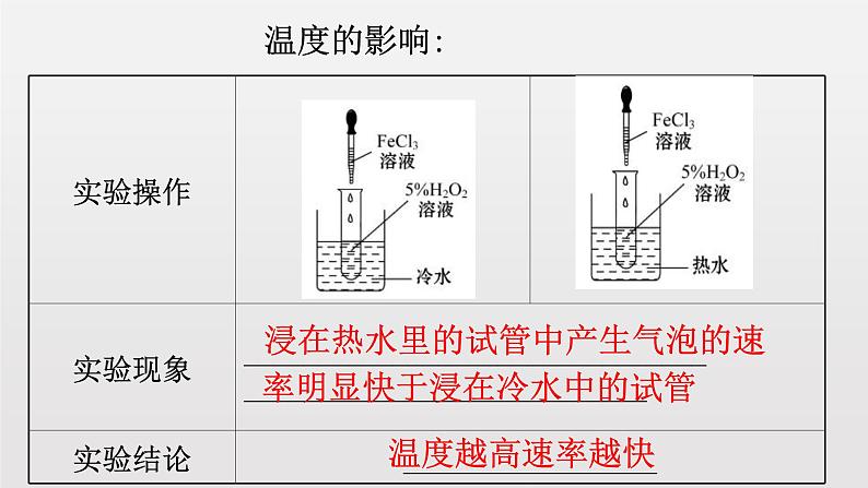 《第二节 化学反应的速率与限度》集体备课ppt课件第7页