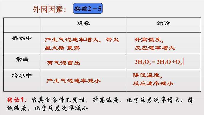 《第二节 化学反应的速率与限度》集体备课ppt课件第8页