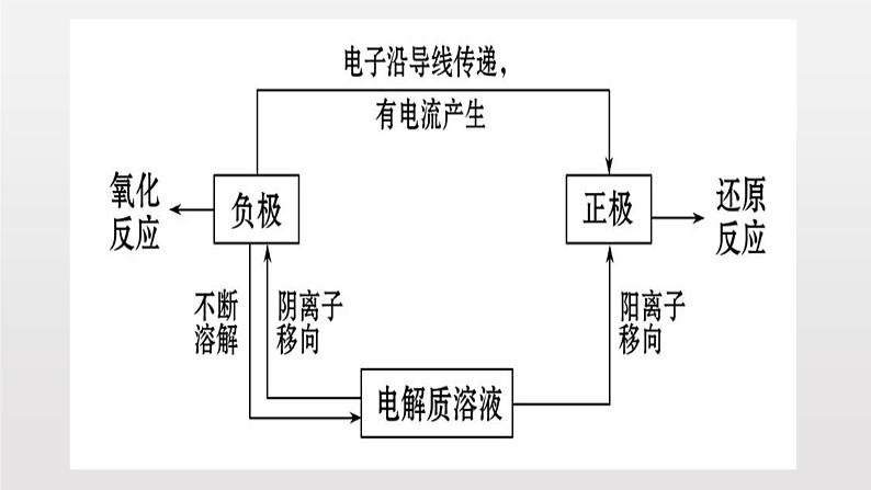 《第一节 化学反应与能量变化》获奖说课课件ppt第3页