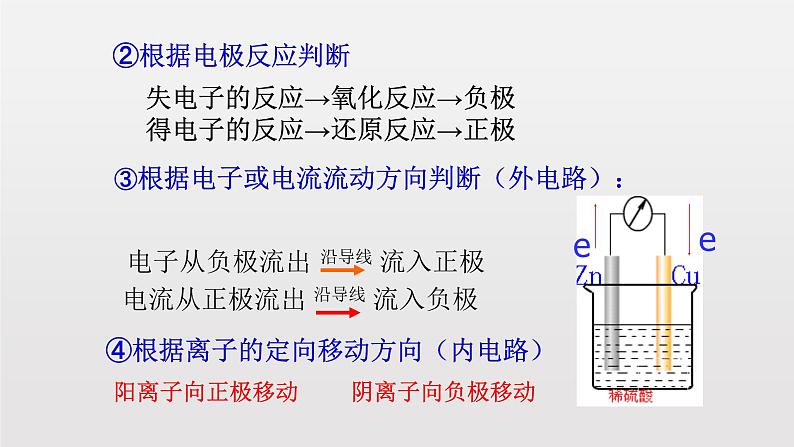 《第一节 化学反应与能量变化》获奖说课课件ppt第5页