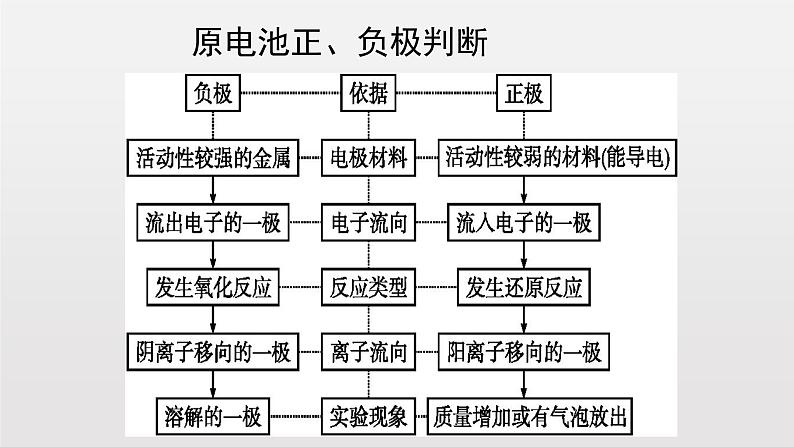 《第一节 化学反应与能量变化》获奖说课课件ppt第8页