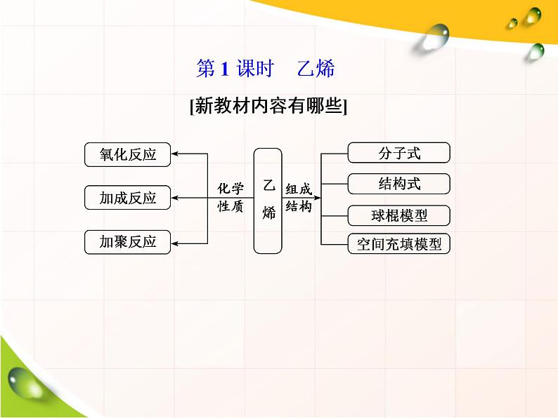 《第二节 乙烯与有机高分子材料》多媒体精品ppt课件第2页