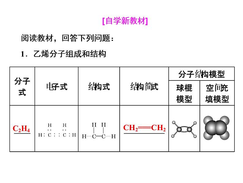 《第二节 乙烯与有机高分子材料》多媒体精品ppt课件第5页