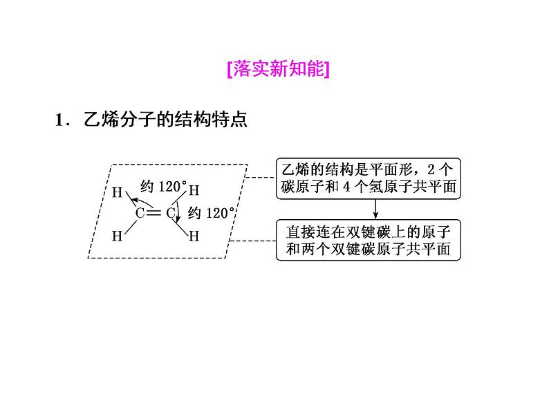 《第二节 乙烯与有机高分子材料》多媒体精品ppt课件第7页