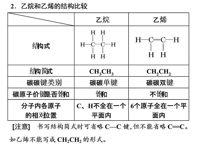 《第二节 乙烯与有机高分子材料》多媒体精品ppt课件第8页