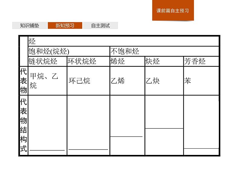 《第二节 乙烯与有机高分子材料》名校名师PPT课件第6页