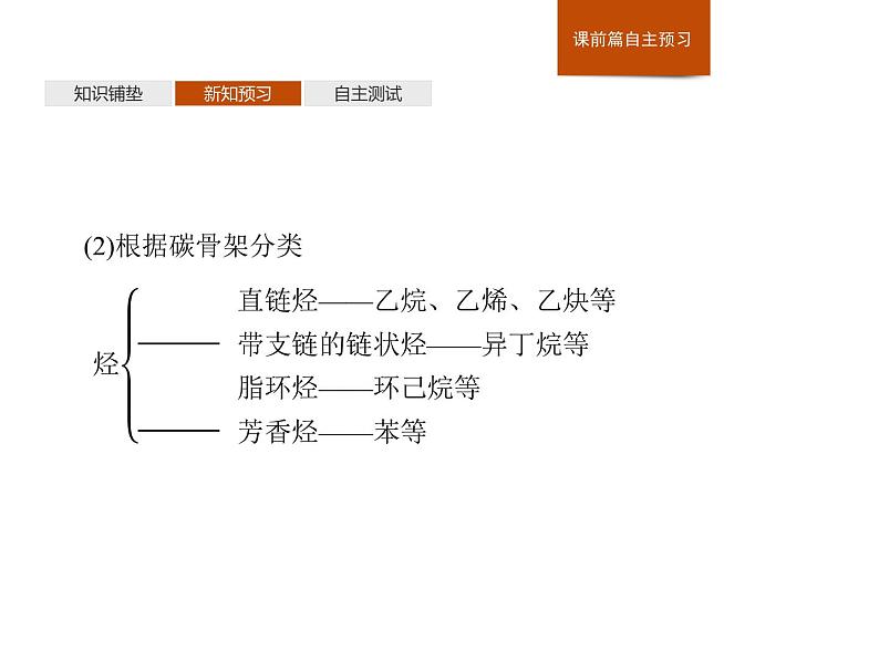 《第二节 乙烯与有机高分子材料》名校名师PPT课件第7页