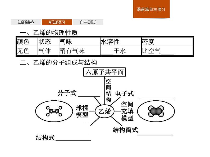 《第二节 乙烯与有机高分子材料》名师优质课ppt课件第4页