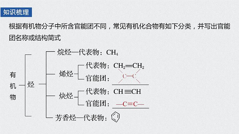 《第三节 乙醇与乙酸》获奖说课课件ppt第3页