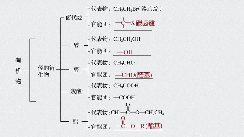 《第三节 乙醇与乙酸》获奖说课课件ppt第4页