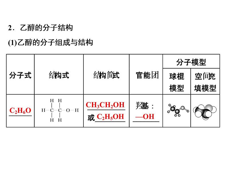 《第三节 乙醇与乙酸》集体备课ppt课件第6页