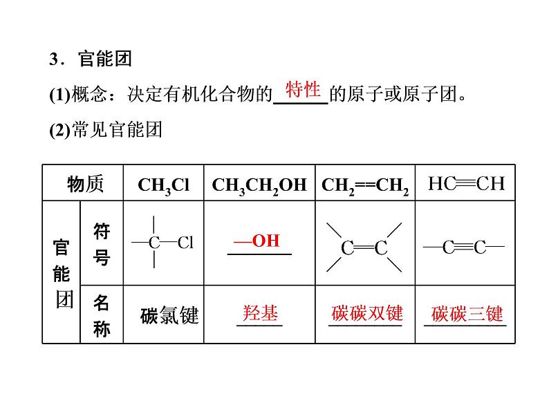 《第三节 乙醇与乙酸》集体备课ppt课件第8页