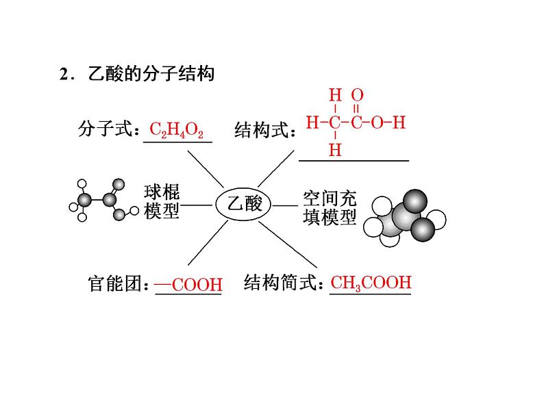 《第三节 乙醇与乙酸》名校名师PPT课件06