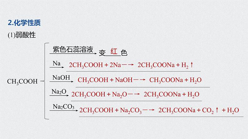 《第三节 乙醇与乙酸》优秀教学课件07