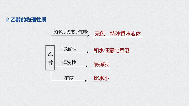 《第三节 乙醇与乙酸》优质教学课件05