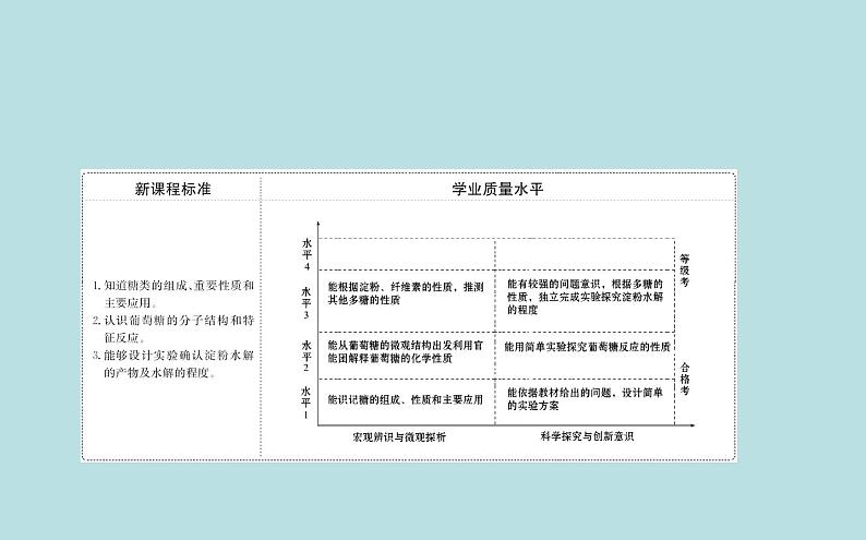 《第四节 基本营养物质》名师优质课ppt课件第2页