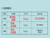 《第四节 基本营养物质》名师优质课ppt课件
