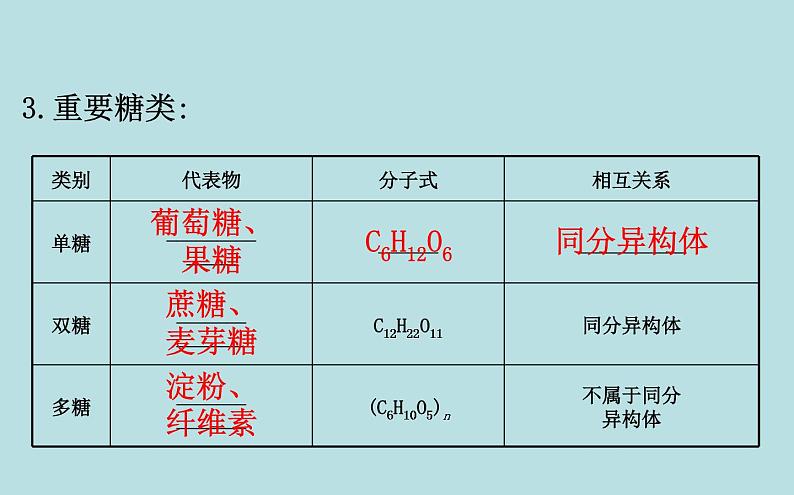 《第四节 基本营养物质》名师优质课ppt课件第4页