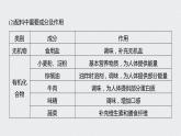 《第四节 基本营养物质》优秀公开课ppt课件