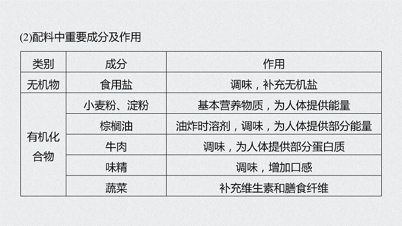 《第四节 基本营养物质》优秀公开课ppt课件04