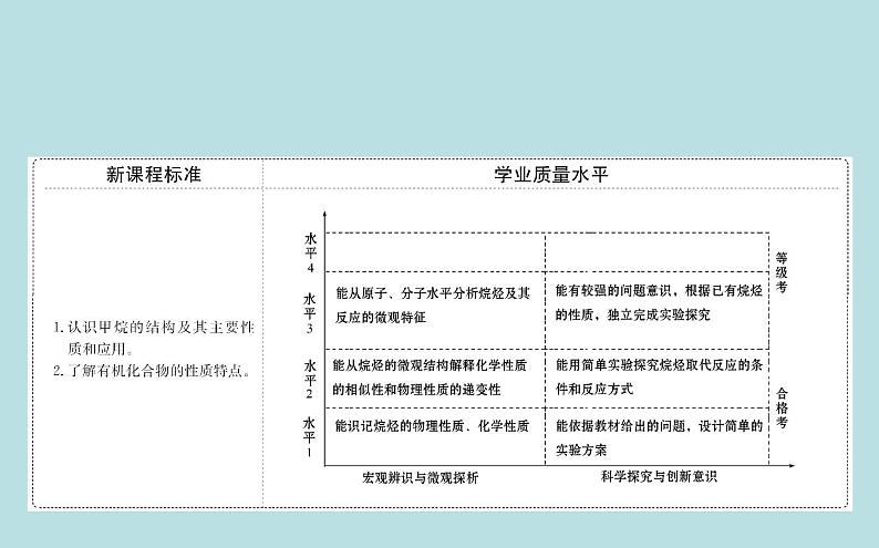 《第一节 认识有机化合物》集体备课ppt课件第2页