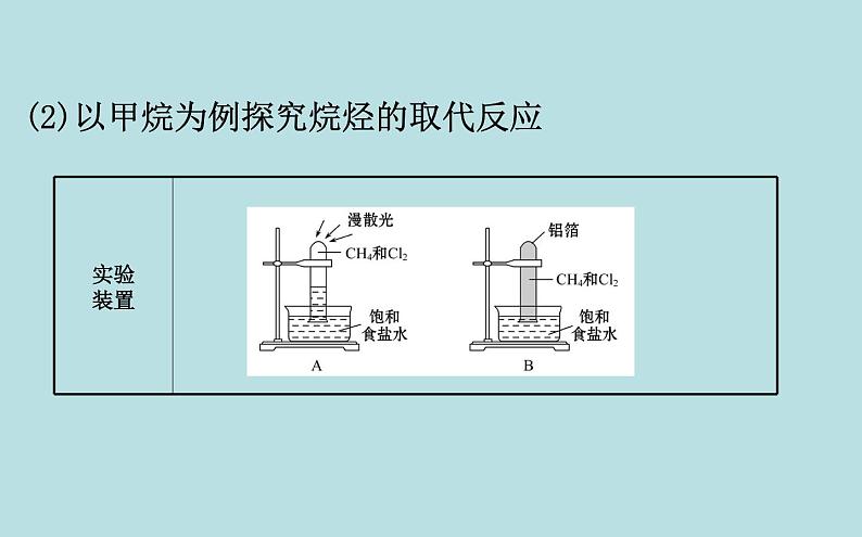 《第一节 认识有机化合物》集体备课ppt课件第6页