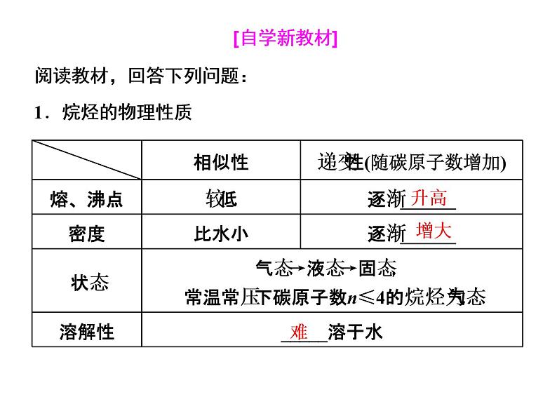 《第一节 认识有机化合物》优质教学课件05