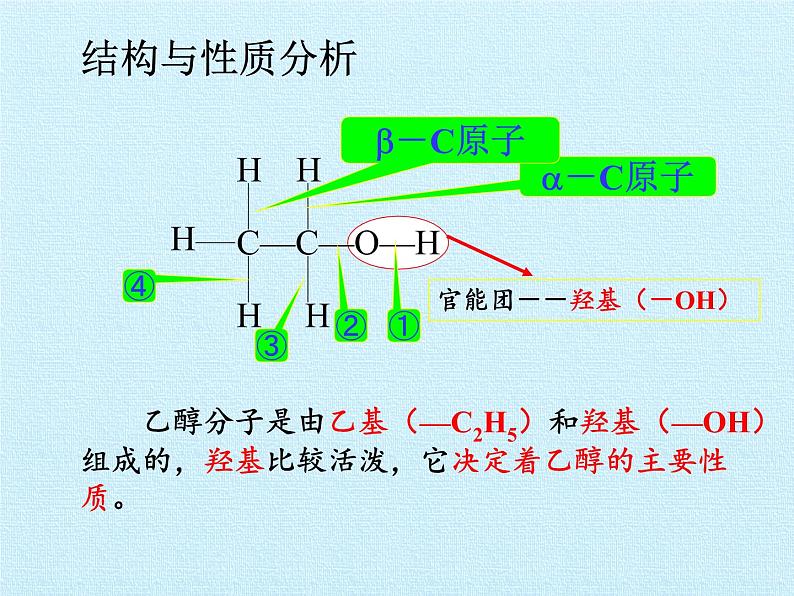 《实验活动9 乙醇、乙酸的主要性质》集体备课ppt课件06