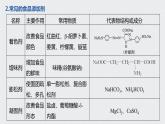 《第二节 化学品的合理使用》名校名师PPT课件