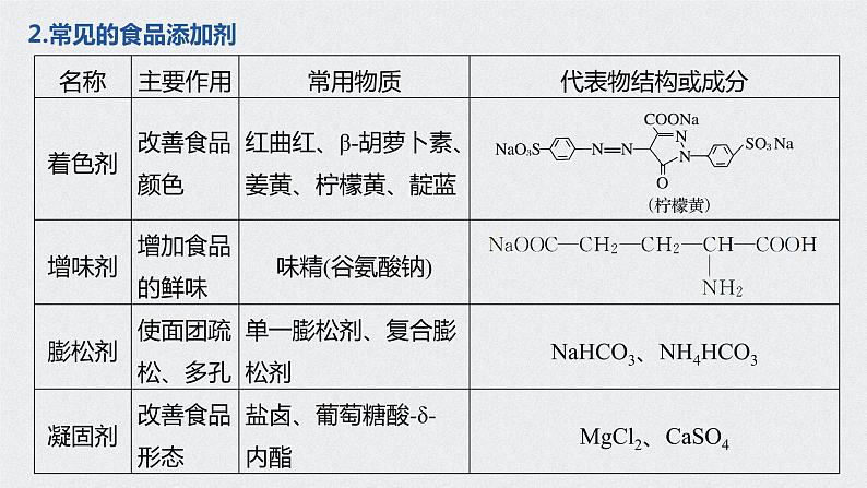 《第二节 化学品的合理使用》名校名师PPT课件第4页