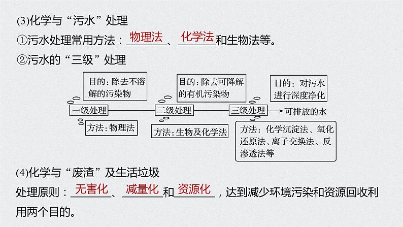 《第三节 环境保护与绿色化学》精品说课课件ppt第6页