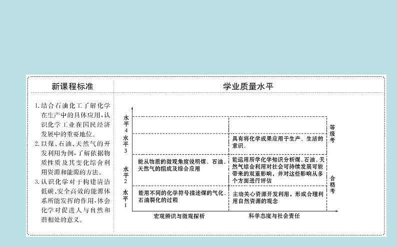 《第一节 自然资源的开发利用》获奖说课课件ppt02