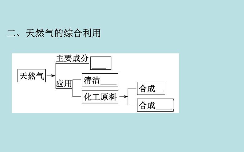 《第一节 自然资源的开发利用》获奖说课课件ppt08