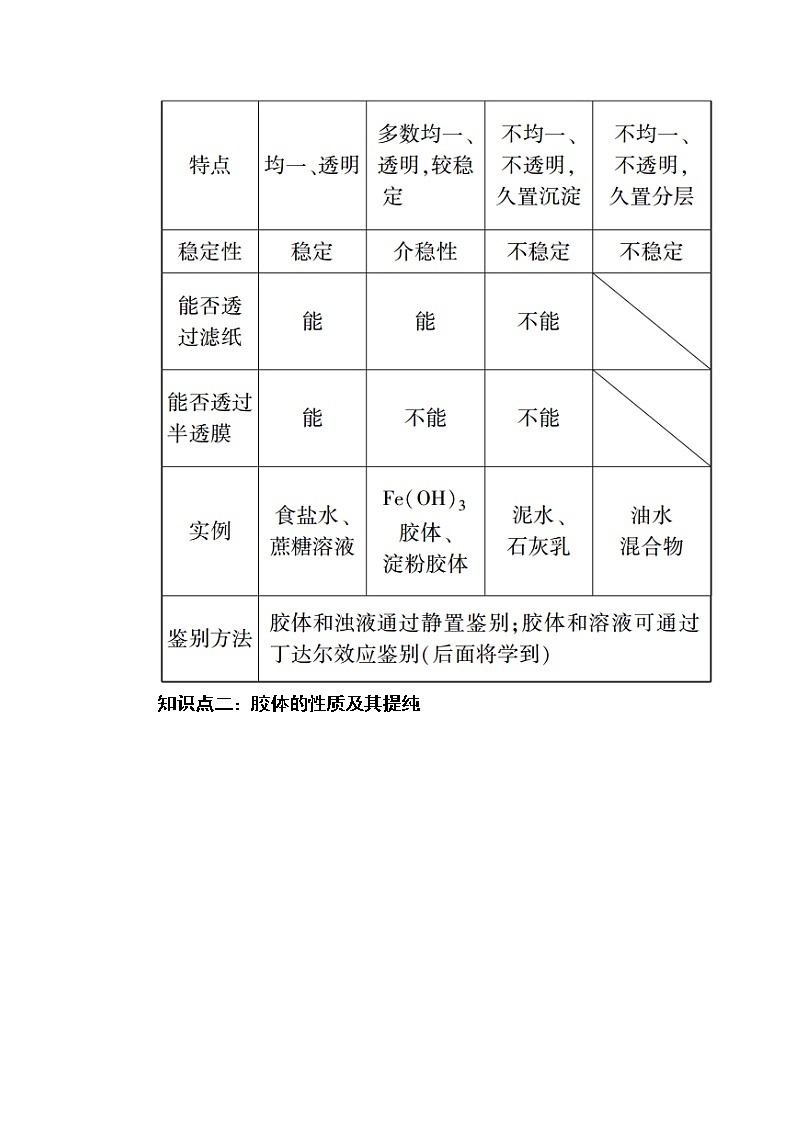 2020-2021学年高中化学人教版（2019）必修第一册  第一章 第一节 第2课时　分散系及其分类 学案03