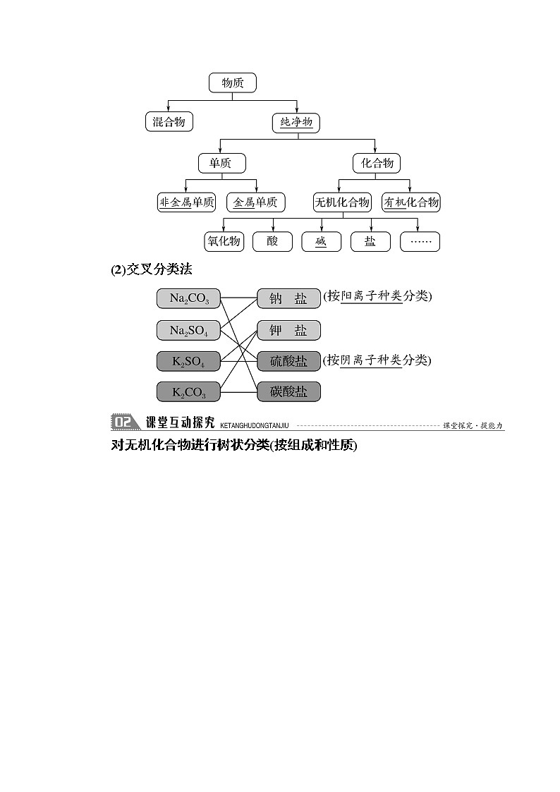 2020-2021学年高中化学人教版（2019）必修第一册  第一章 第一节 第1课时　根据物质的组成和性质分类 学案第2页