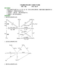 人教版 (新课标)必修1第四章  非金属及其化合物综合与测试学案设计