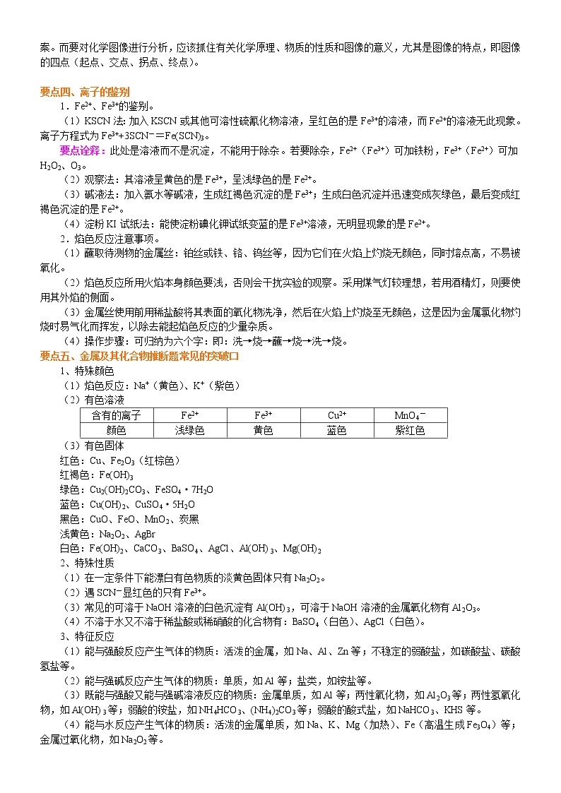 知识讲解_《金属及其化合物》全章复习与巩固_基础学案03